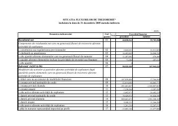 SITUATIA FLUXURILOR DE TREZORERIE* incheiata la data de 31 ...