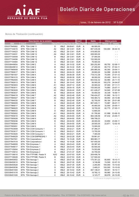 El boletÃ­n diario de operaciones recoge las ... - BME Renta Fija