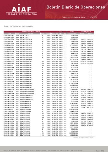 El boletÃ­n diario de operaciones recoge las ... - BME Renta Fija
