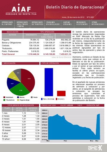 El boletÃ­n diario de operaciones recoge las ... - BME Renta Fija