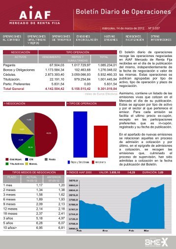 El boletÃ­n diario de operaciones recoge las ... - BME Renta Fija