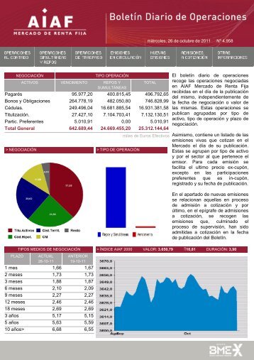 El boletÃ­n diario de operaciones recoge las ... - BME Renta Fija