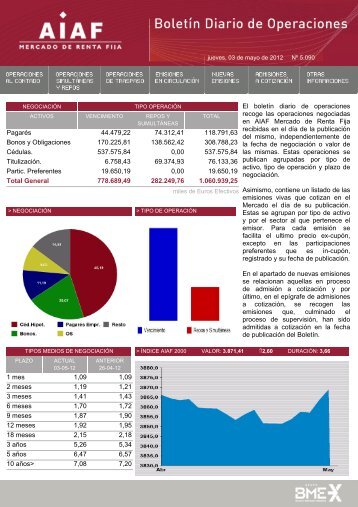 El boletÃ­n diario de operaciones recoge las ... - BME Renta Fija