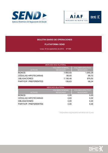 boletin diario de operaciones plataforma send bonos 1.955,00 ...