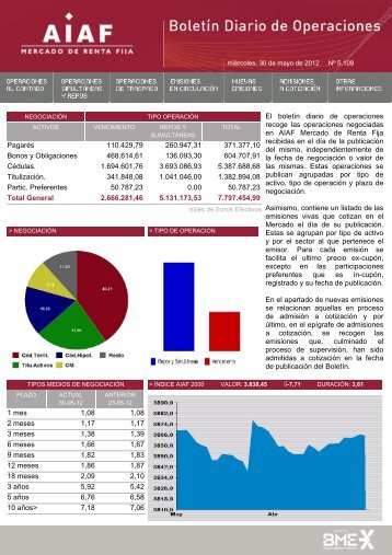 El boletÃ­n diario de operaciones recoge las ... - BME Renta Fija