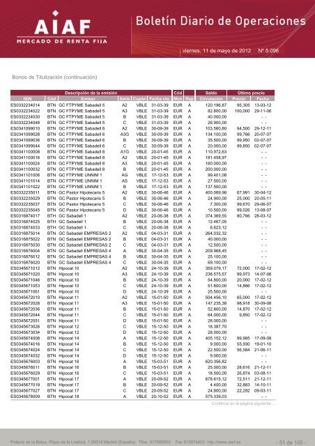 El boletÃ­n diario de operaciones recoge las ... - BME Renta Fija
