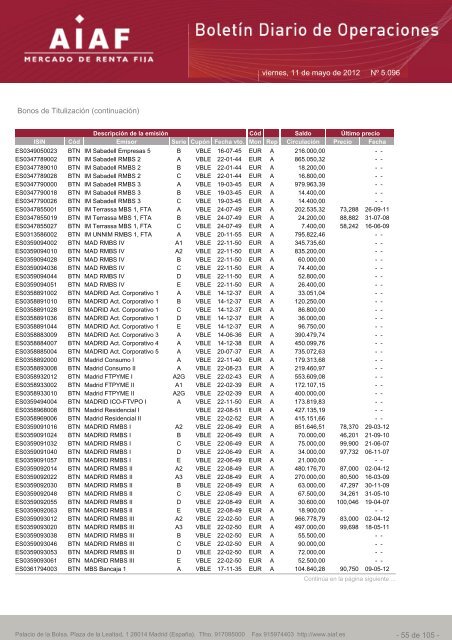 El boletÃ­n diario de operaciones recoge las ... - BME Renta Fija