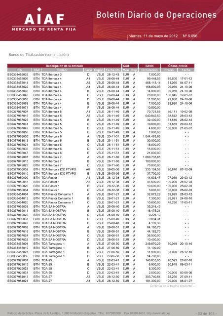 El boletÃ­n diario de operaciones recoge las ... - BME Renta Fija