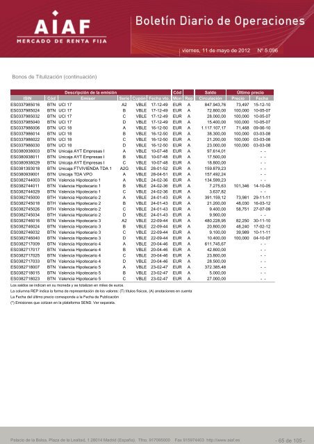 El boletÃ­n diario de operaciones recoge las ... - BME Renta Fija