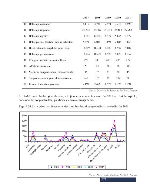 strategia de dezvoltare a municipiului tulcea - Prefectura JudeÅ£ului ...