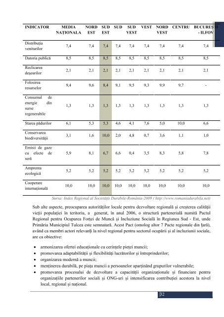 strategia de dezvoltare a municipiului tulcea - Prefectura JudeÅ£ului ...