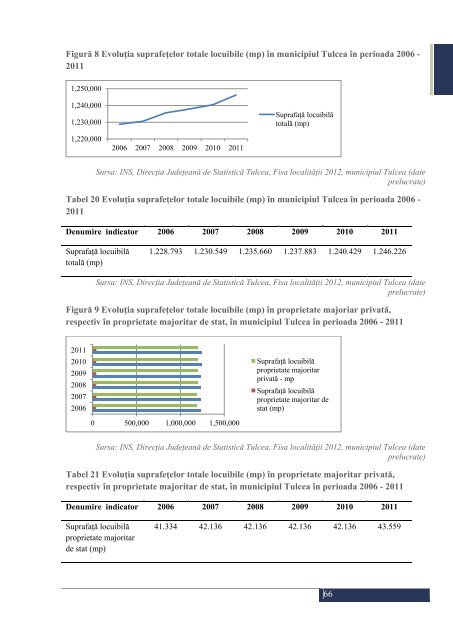 strategia de dezvoltare a municipiului tulcea - Prefectura JudeÅ£ului ...