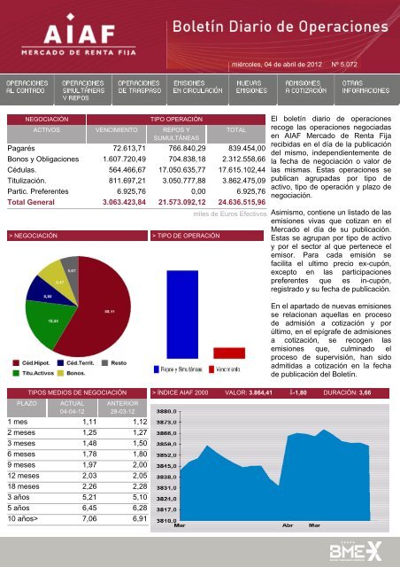 El boletÃ­n diario de operaciones recoge las ... - BME Renta Fija