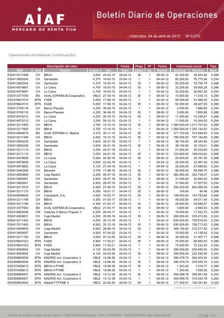 El boletÃ­n diario de operaciones recoge las ... - BME Renta Fija
