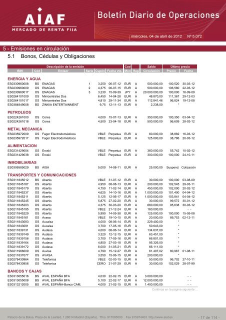 El boletÃ­n diario de operaciones recoge las ... - BME Renta Fija