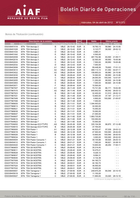 El boletÃ­n diario de operaciones recoge las ... - BME Renta Fija