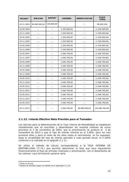 folleto informativo obligaciones subordinadas ... - BME Renta Fija