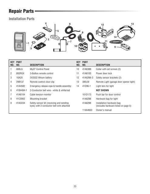 Download Prodigy Instruction Manual PDF file - Raynor Garage Doors