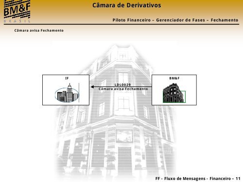 Adm. Fluxo Financeiro, Adm. Fluxo de Garantias e Processos