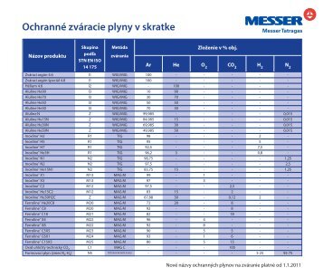 OchrannÃ© zvÃ¡racie plyny v skratke - Messer