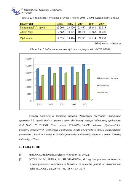 LOGI 2010 - LOGI - Scientific Journal on Transport and Logistics