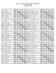 2013 LA Open Table Tennis Tournament Under 2250 RR - OmniPong