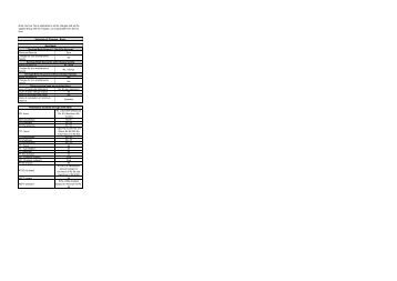 Axis bank forex charges schedule