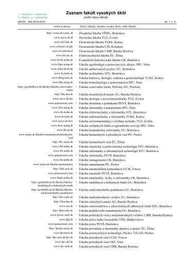 Zoznam fakúlt vysokých škôl podľa názvu fakulty