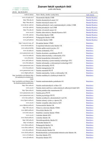 Zoznam fakúlt vysokých škôl podľa sídla fakulty