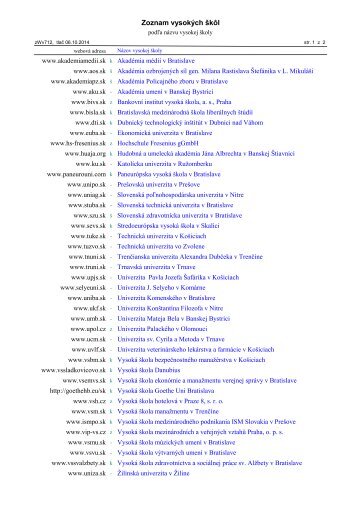 Zoznam vysokých škôl podľa názvu vysokej školy s webovou adresou