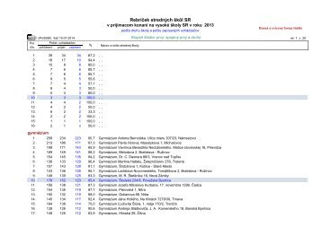 Rebríček stredbých škôl SR podľa druhu školy a počtu zapísaných ...