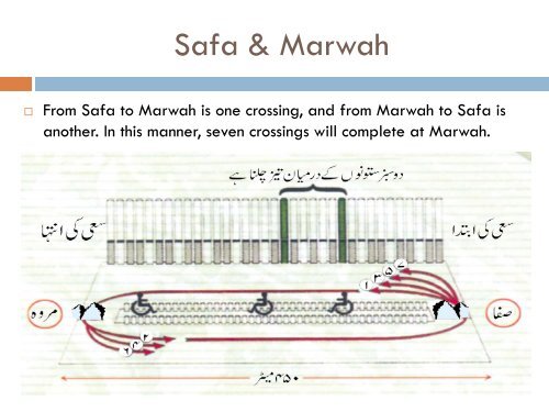 A Guide For Umrah & Hajj (Part 2 – Umrah) - IslamicEssentials.org