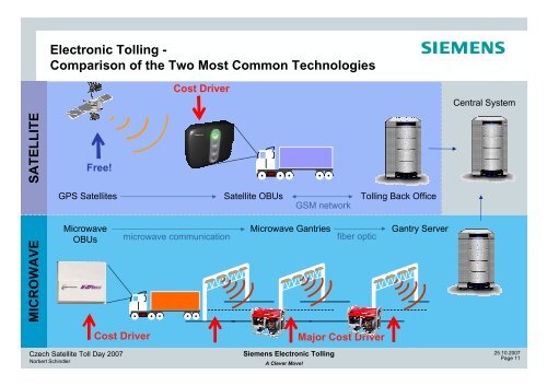 Siemens Electronic Tolling