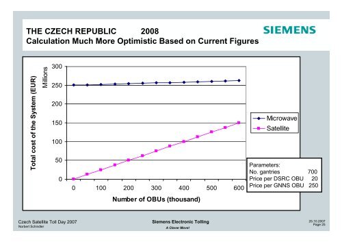 Siemens Electronic Tolling