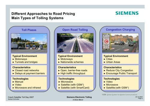 Siemens Electronic Tolling