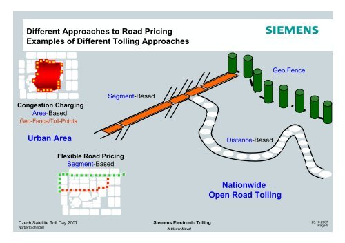 Siemens Electronic Tolling