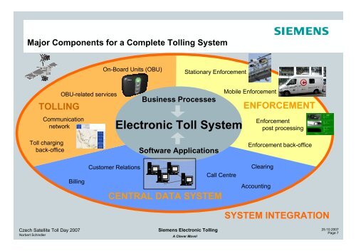 Siemens Electronic Tolling