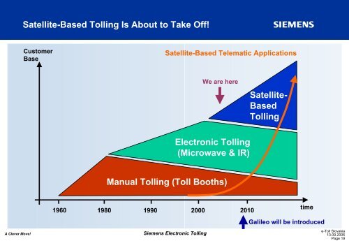 Siemens Electronic Toll Solutions.PPT