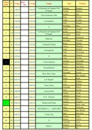 classement definitif..