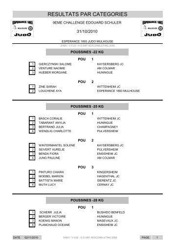 poussinnes resultats.pdf - EspÃ©rance 1893 judo