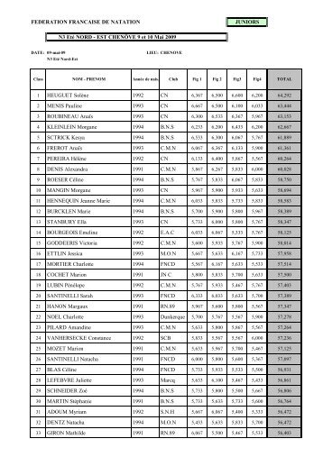 N3 EtÃ© RÃ©sultats ImposÃ©es Juniors.pdf