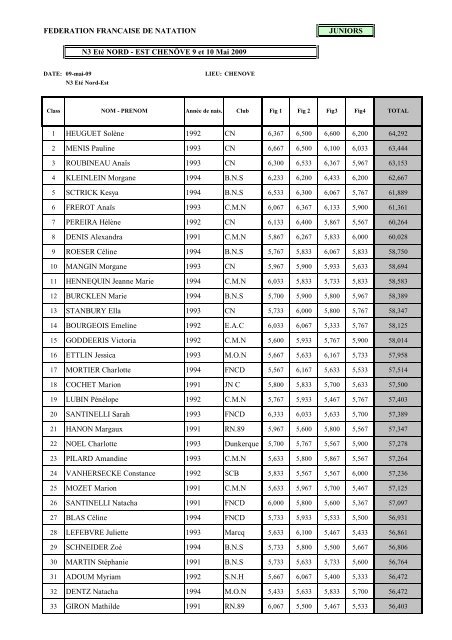 N3 EtÃ© RÃ©sultats ImposÃ©es Juniors.pdf