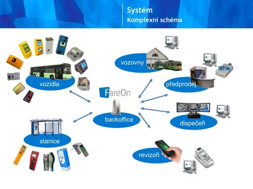 EOC v ÄR oÄima spoleÄnosti Mikroelektronika