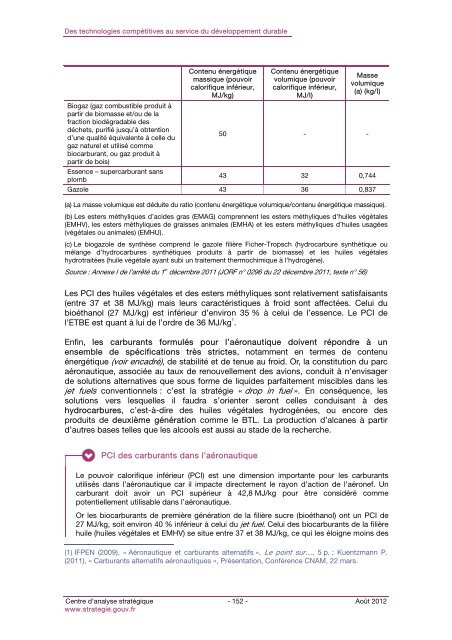 Rapport CAS Technologies competitives - D'Dline 2020