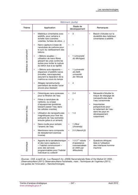 Rapport CAS Technologies competitives - D'Dline 2020