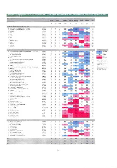 n - Search CIMMYT repository