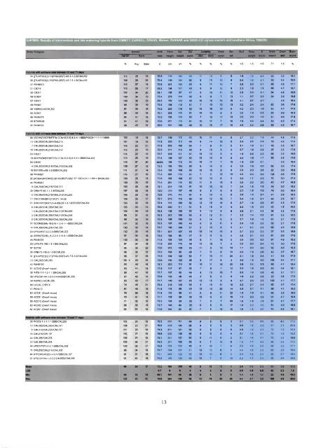 n - Search CIMMYT repository