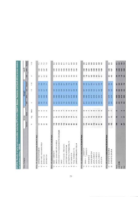 n - Search CIMMYT repository