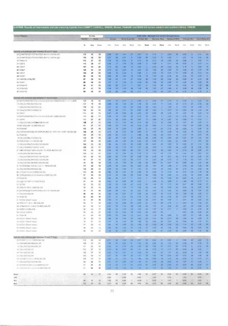 n - Search CIMMYT repository