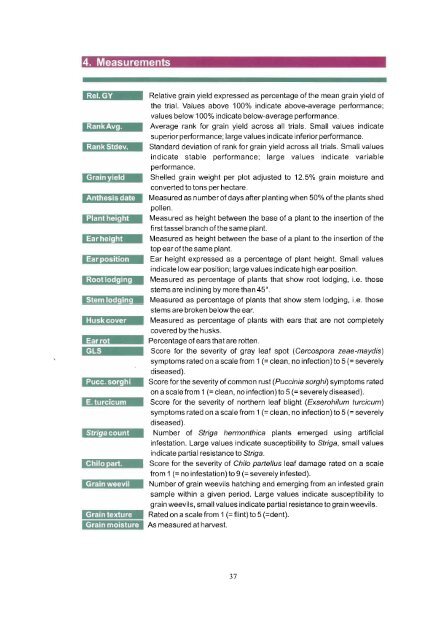 n - Search CIMMYT repository